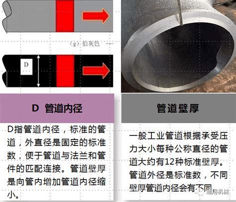 水管印記意思|管道标注DN、De、、Φ、D、d有什么区别？